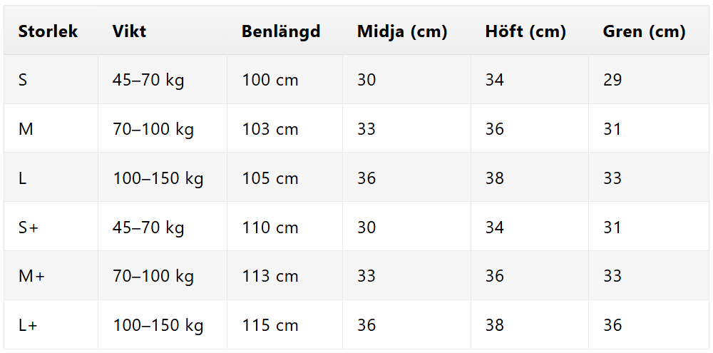 CozyForm™ – Slipp frusna morgnar och formlösa outfits!